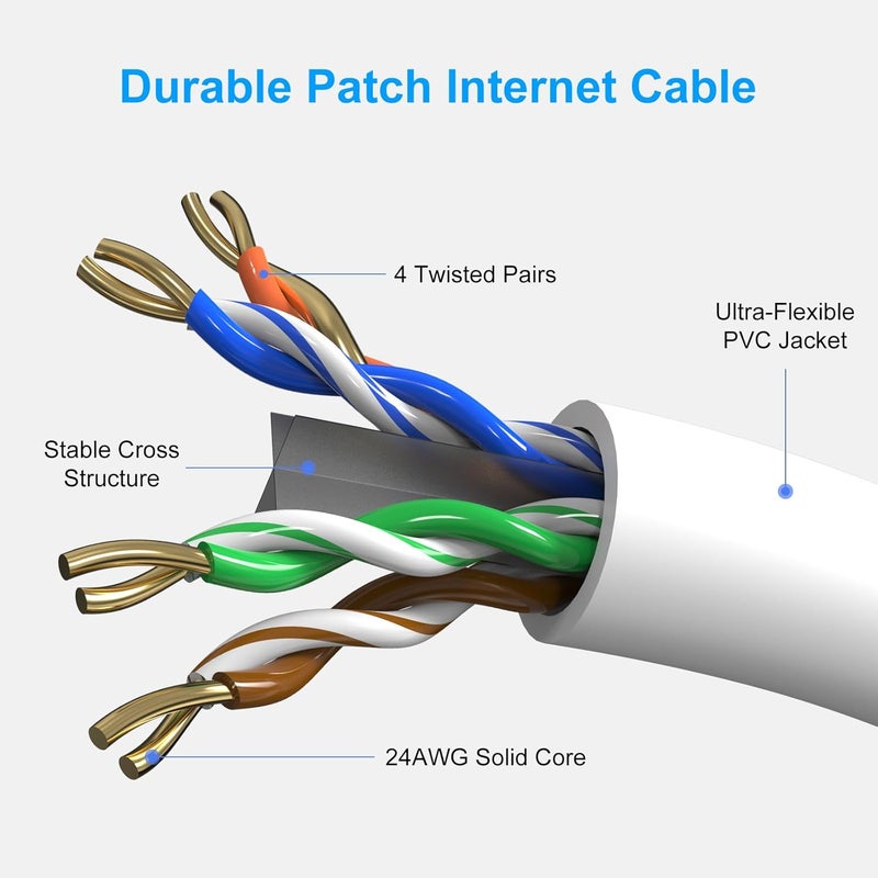 ecjtu Cat6 Patch Cables 2 Feet (6 Pack), Cat 6 Ethernet Cable, 24AWG CCA Cord, UTP Network, Internet Cable, Compatible for PC, Laptop, Routers, Switches, Servers, Printers, RJ45 LAN with 25 Cable Ties - 2FT - Image 3